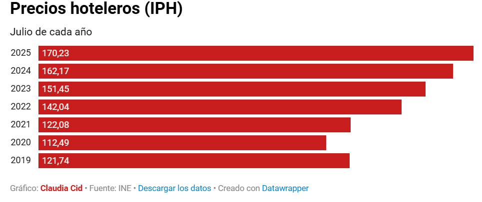 Hoteles3_5f43c.png