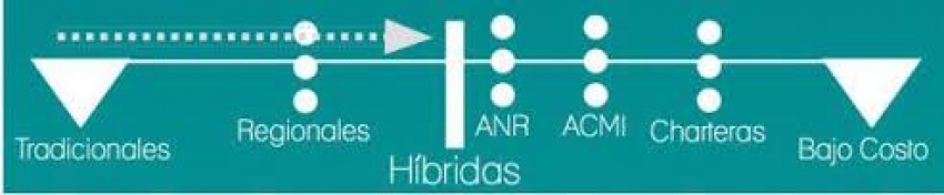 "La nueva normalidad del turismo en Uruguay", Parte V: ANR - &iquest;Uruguay necesita una aerol&iacute;nea?
