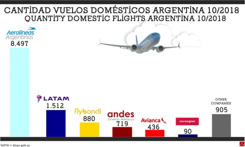 Estos datos, &iquest;son buenos o malos?