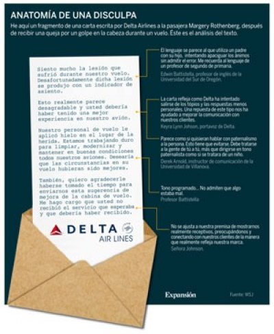 Aerol&iacute;neas: la clave de saber gestionar las disculpas
