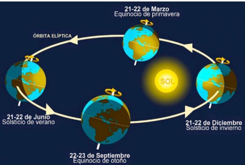 A punto de caramelo, las perspectivas para el destino Uruguay
