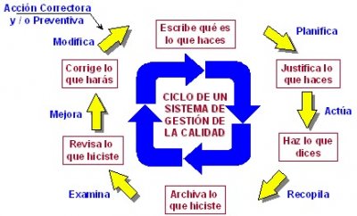 Hablando de evaluaci&oacute;n de la gesti&oacute;n p&uacute;blica del turismo