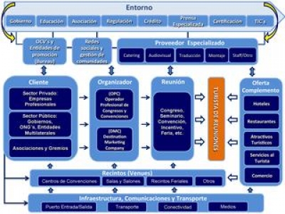 Cluster, una alternativa para fortalecer la competitividad I: Marco conceptual