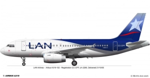  LAN Argentina deber&aacute; continuar operando sus vuelos regionales desde Ezeiza