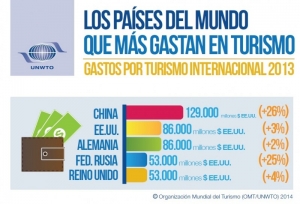 Comentarios acerca de las estad&iacute;sticas de turismo