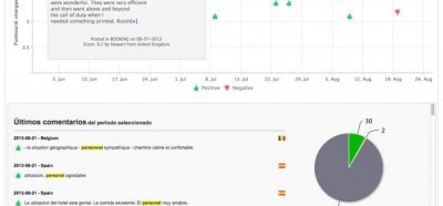  Tener buena reputaci&oacute;n online, es tener poder