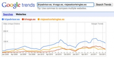 Cr&iacute;ticas falsas a hoteles: en TripAdvisor duelen, en Google duelen m&aacute;s