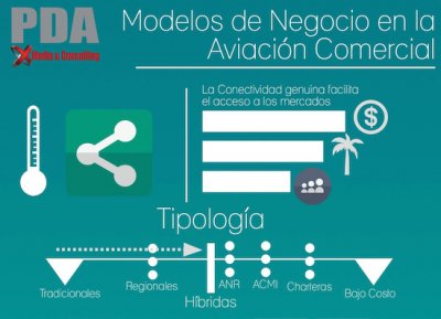 Infogr&aacute;fico: Modelos de negocio en la aviaci&oacute;n comercial