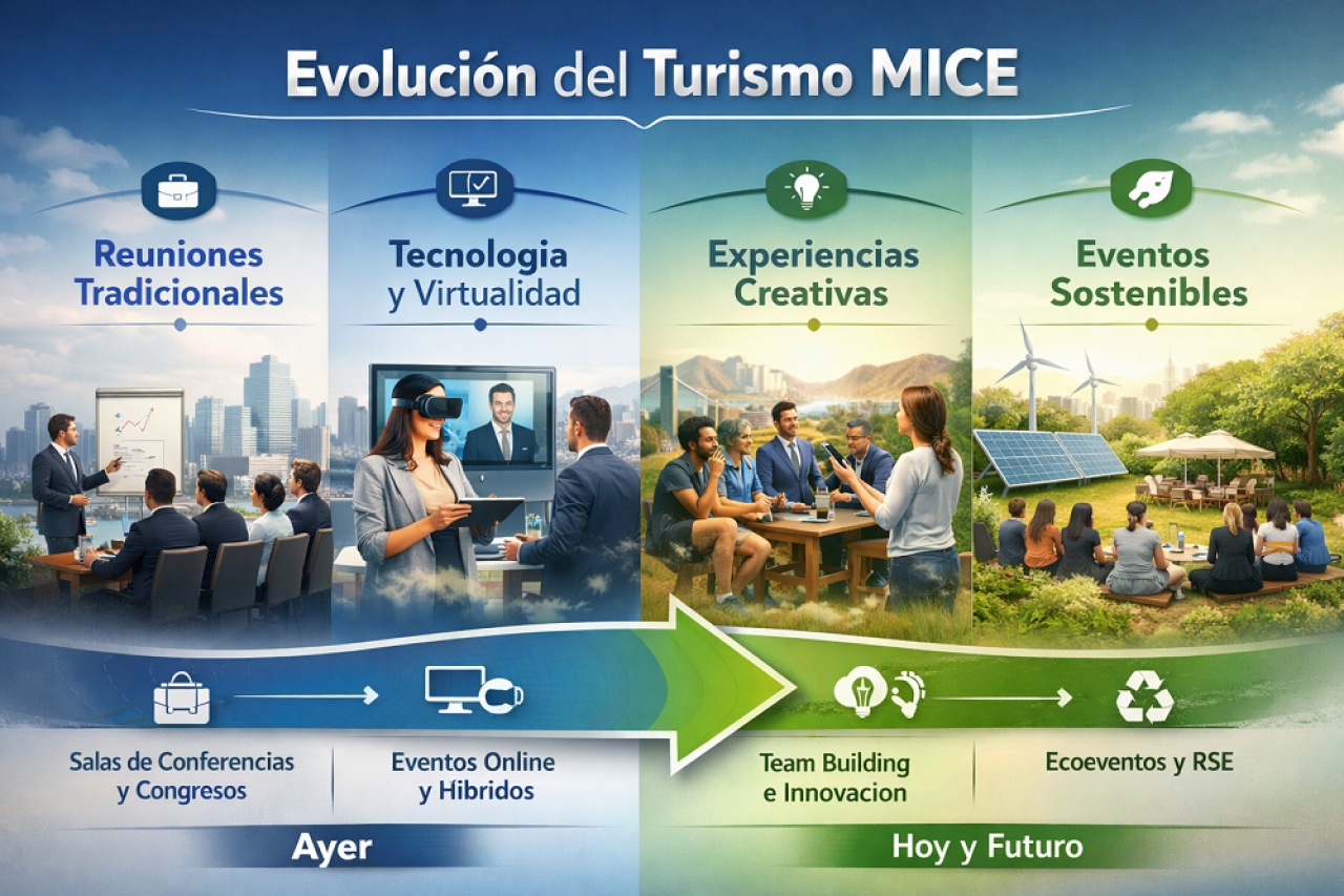 Industria del turismo MICE  en constante evoluci&oacute;n