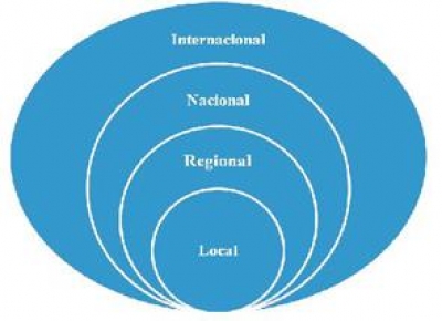 Alcances econ&oacute;mico-geogr&aacute;ficos de la gastronom&iacute;a