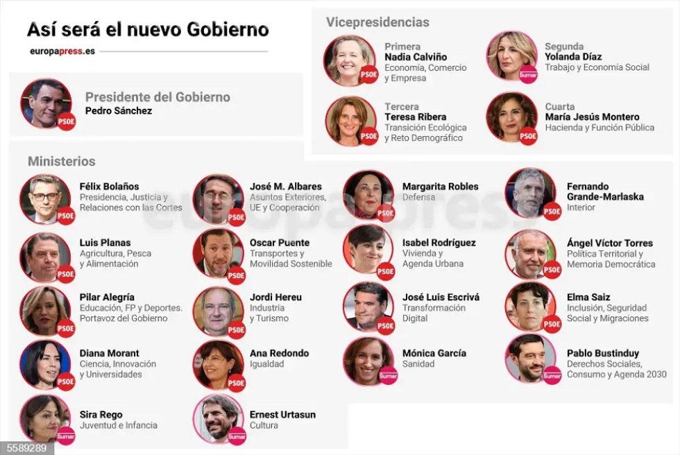 Infograf&iacute;a con los miembros del nuevo Gobierno de S&aacute;nchez.