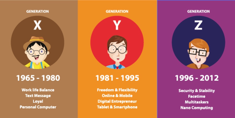 Millennials versus Generaci&oacute;n Z: Lo que los reclutadores de la industria de la aviaci&oacute;n deben saber