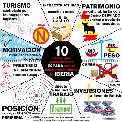 &iquest;Porqu&eacute; debemos evitar el desmantelamiento de Iberia, o la ca&iacute;da al abismo?