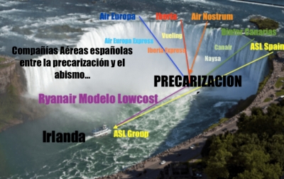 A los pilotos de Air Nostrum la externalizaci&oacute;n les recuerda a Binter