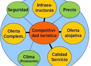 #PDAenlaFIT Definici&oacute;n de las estrategias competitivas