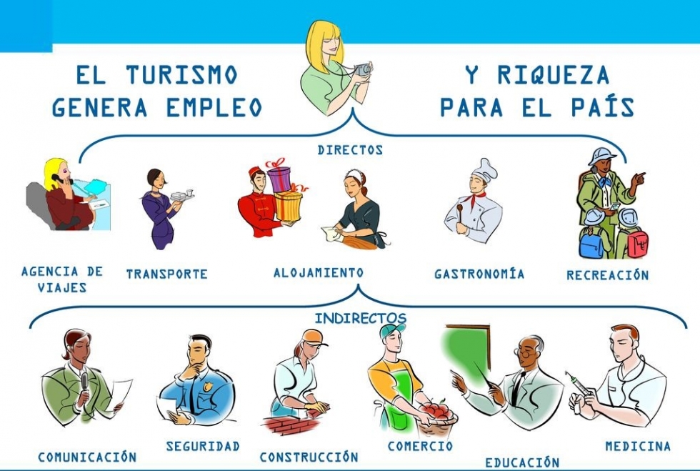 El turismo y el transporte a&eacute;reo en Uruguay deber&iacute;an ser blindados ante medidas sindicales