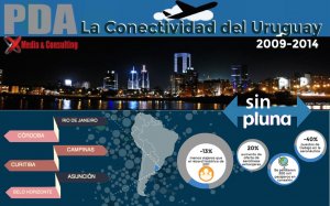 La conectividad a&eacute;ra del Uruguay despu&eacute;s de Pluna seg&uacute;n PDA
