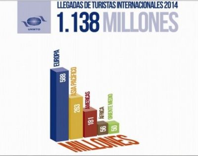 Inflar las estad&iacute;sticas es tendencia mundial en turismo