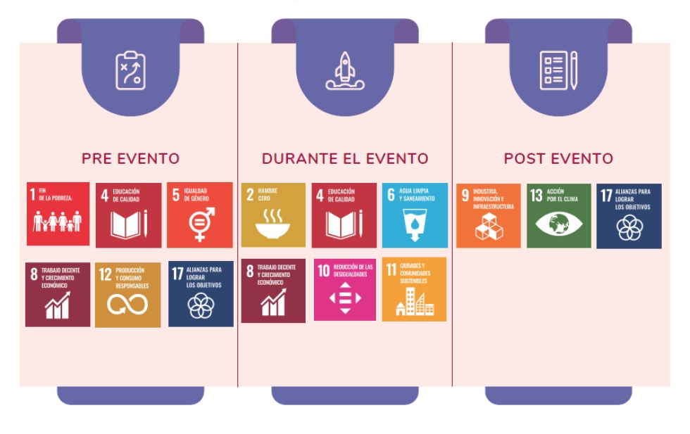 La Sostenibilidad en la gesti&oacute;n de eventos