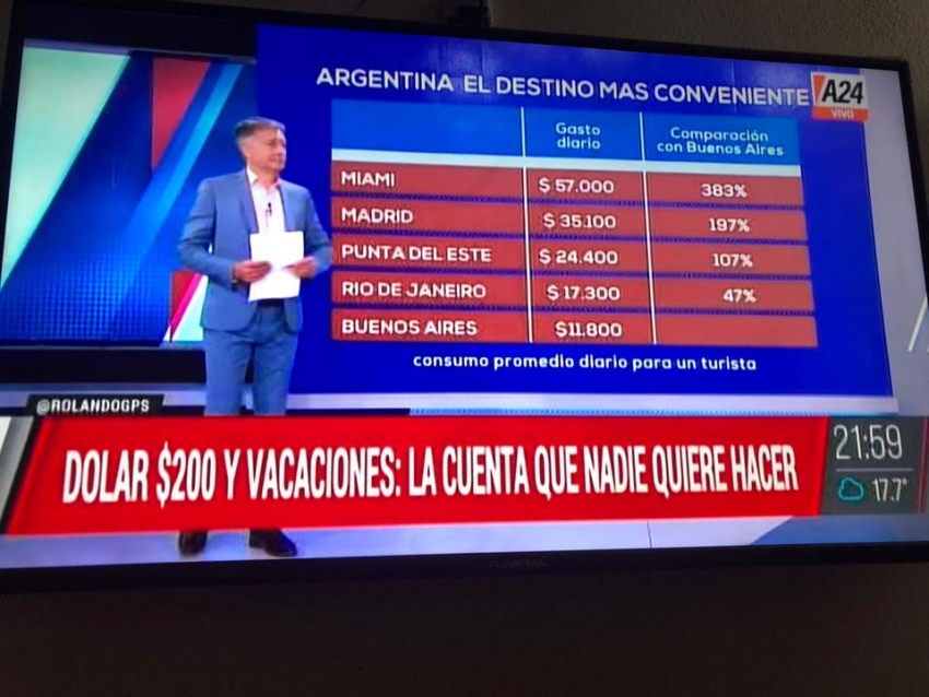 Los precios del turismo