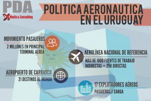 Infogr&aacute;fico: Reformulaci&oacute;n de la Pol&iacute;tica Aeron&aacute;utica en Uruguay