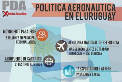 Infogr&aacute;fico: Reformulaci&oacute;n de la Pol&iacute;tica Aeron&aacute;utica en Uruguay