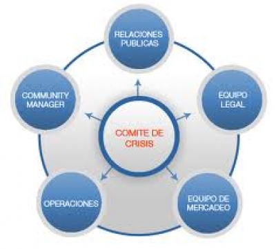 Comit&eacute; de crisis ya