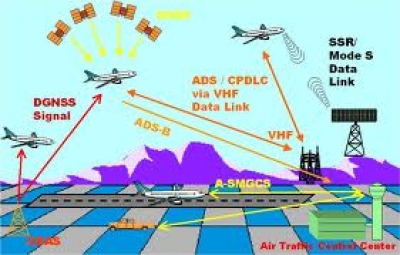 El sistema de tr&aacute;fico a&eacute;reo est&aacute; anclado en los a&ntilde;os 50