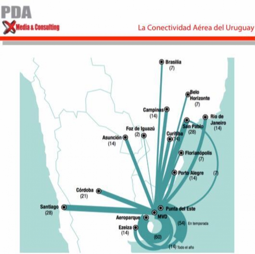 La aviaci&oacute;n comercial CON (no DE) bandera uruguaya, es posible. Todas las crisis generan oportunidades Parte I