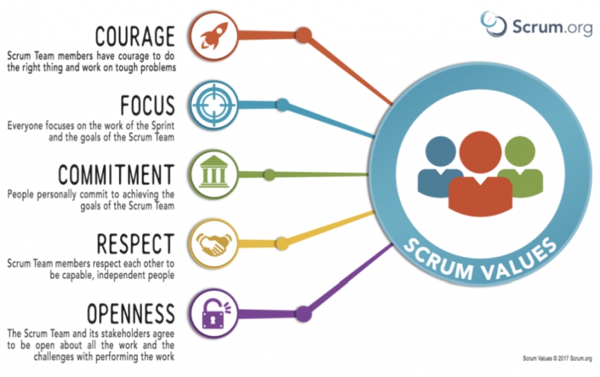 Modelo "Scrum" para el turismo de la nueva normalidad
