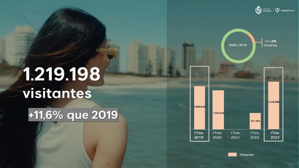Los datos del turismo, nuestra mirada